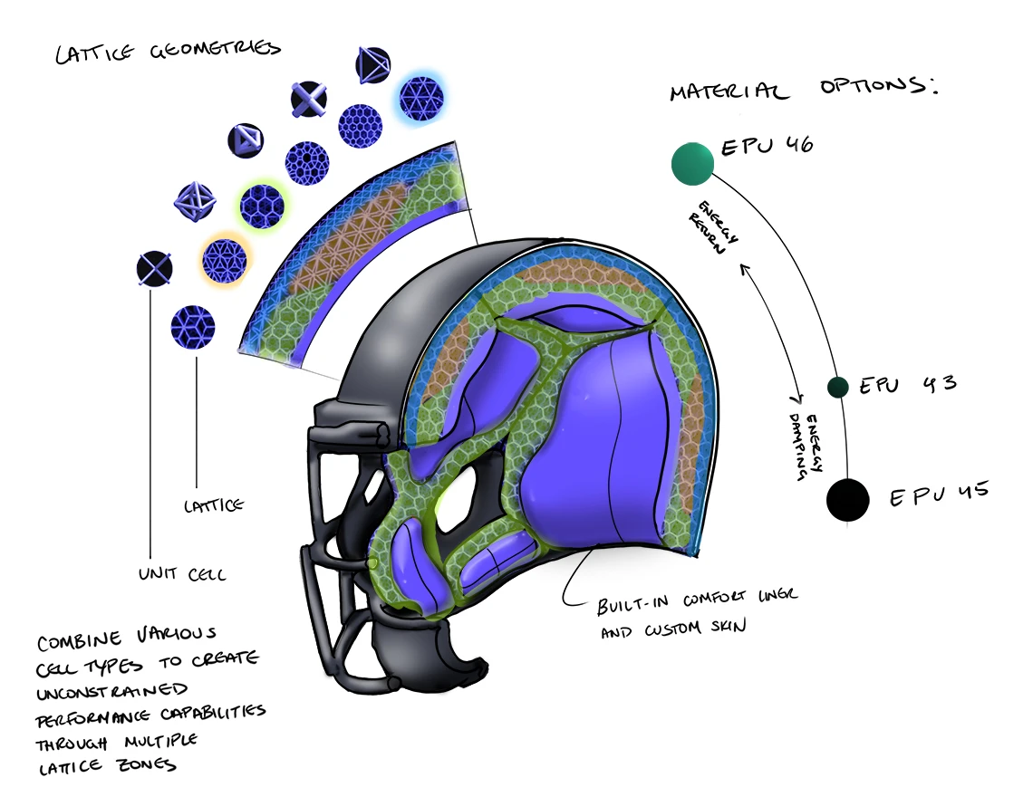 3D Printed Football Helmets Are a Massive Business. They Are Also So Much More