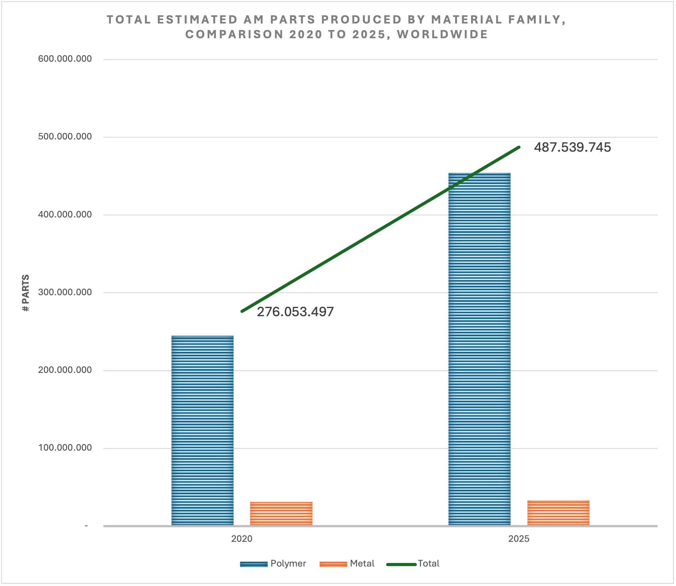 The AM Services Market Is Moving From Printing Parts to Running Production