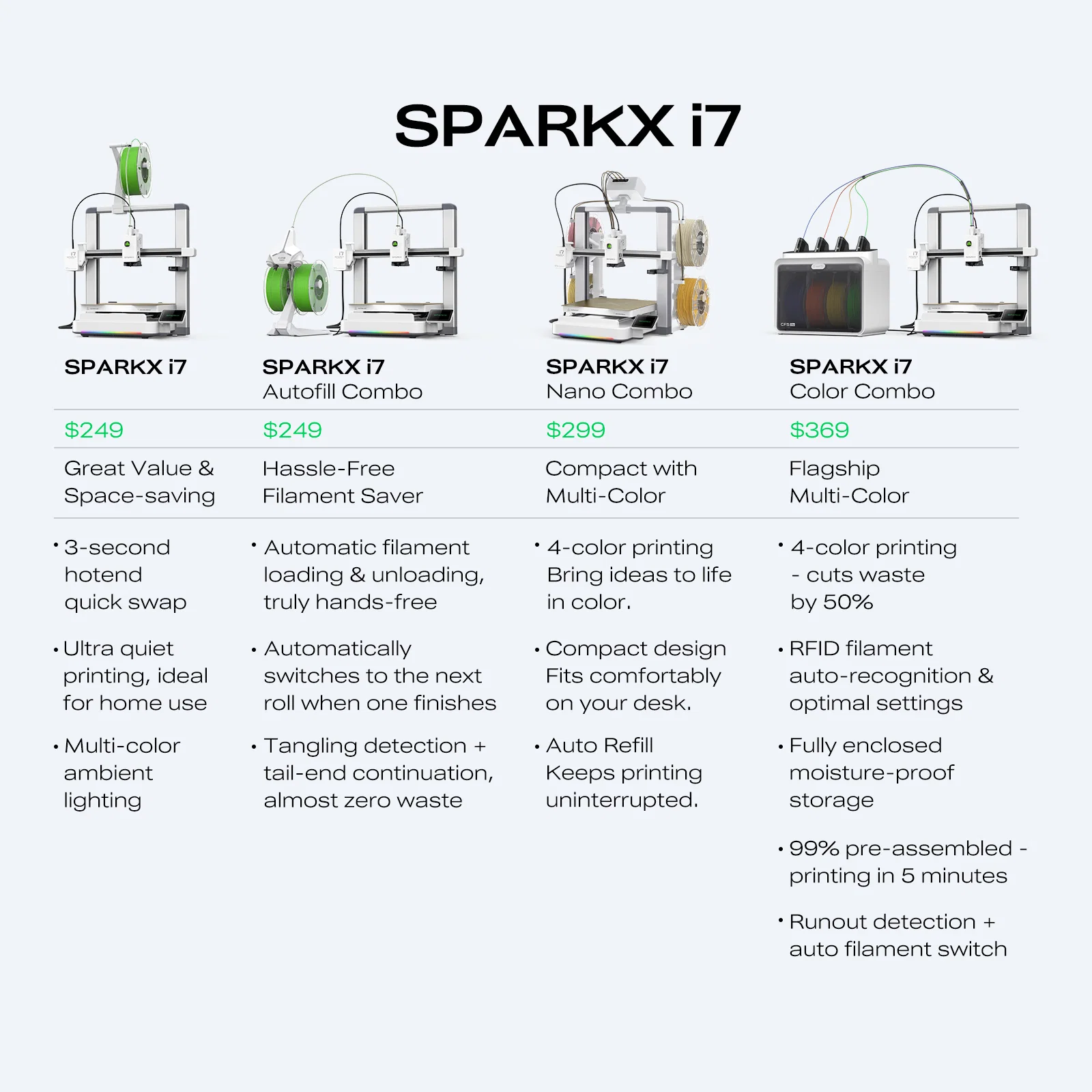 Creality SPARKX i7 Nano Lands at $299 With Four-Color Multi-Material Printing