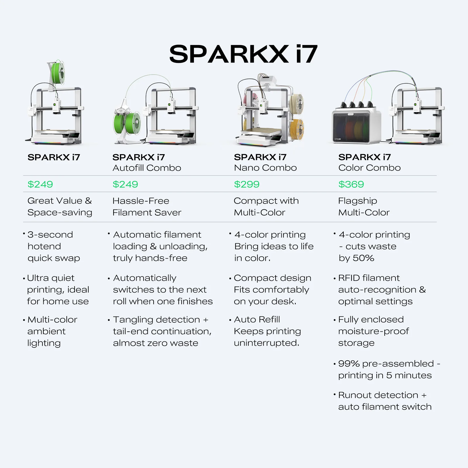Creality SPARKX i7 Nano Brings Four-Color Printing to $299