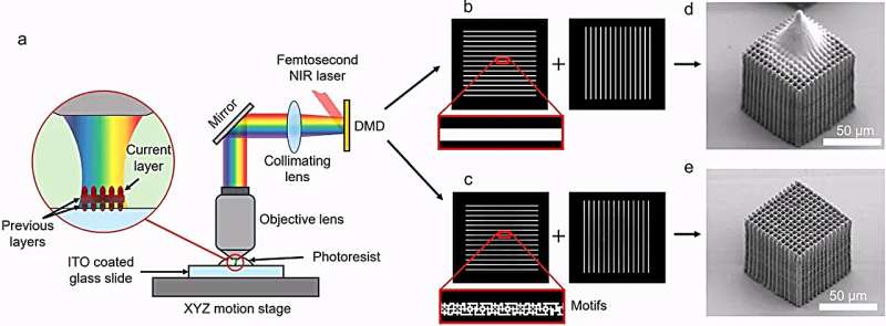 Georgia Tech Team 100x Faster Nanoscale 3D Printing With Light Patterns