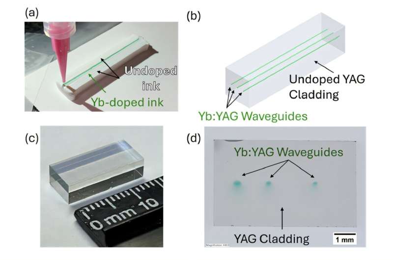 LLNL 3D Prints Ceramic Waveguide That Could Make Lasers 10 Times More Powerful Than Glass Fiber