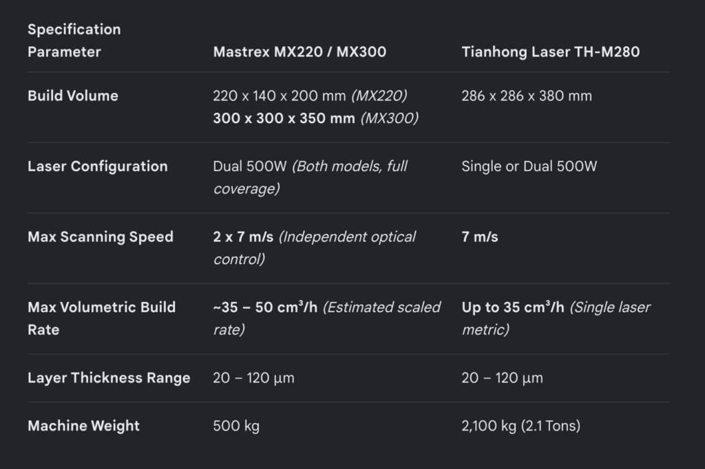Mastrex LPBF Printers: American Made or Rebranded Chinese Machines?