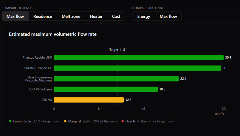 A New Free Database Matches Hot Ends With Filaments for Realistic 3D Print Speeds