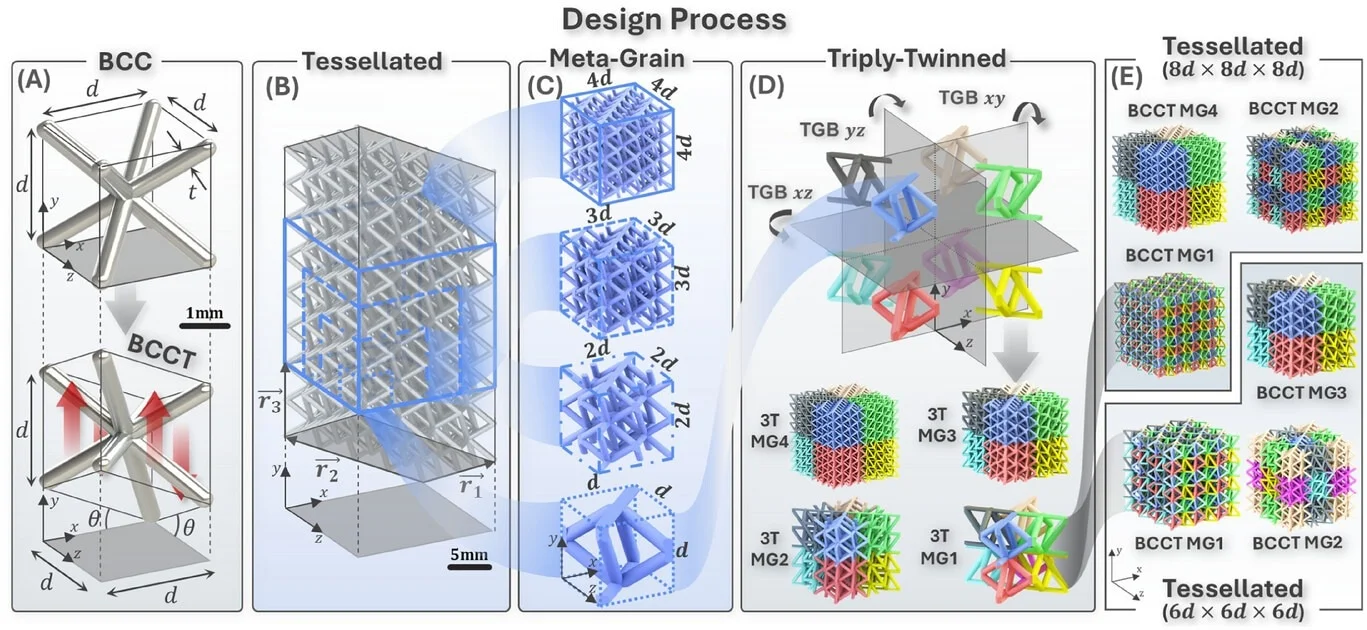 UCL Team 3D-Prints Lattice That Triples Strength Without Adding Material